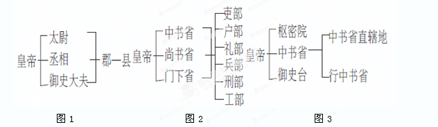 九年级学业水平模拟历史试卷