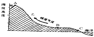 八年级期末测试题地理试卷