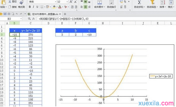 wps表格如何绘制二次函数曲线图