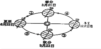 七年级上学期地理第一章1.2练习卷