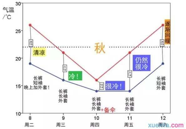 广州下半年冷空气情况_广州冷空气什么时候来