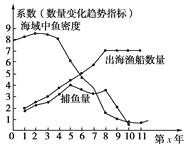 高中地理必修二可持续发展的基本内涵练习卷