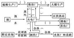 高中地理必修二可持续发展的基本内涵练习卷