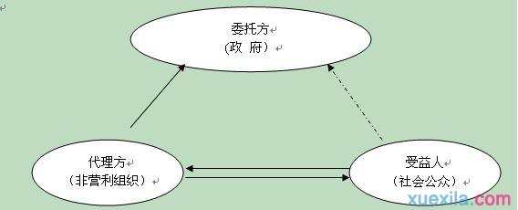 代理理论的定义是什么