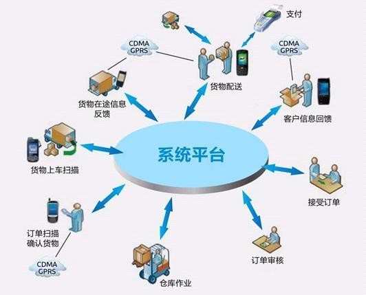 物流配送成功案例 企业物流成功案例