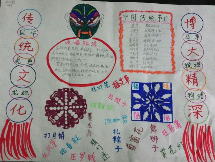 有关生活中的传统文化手抄报内容