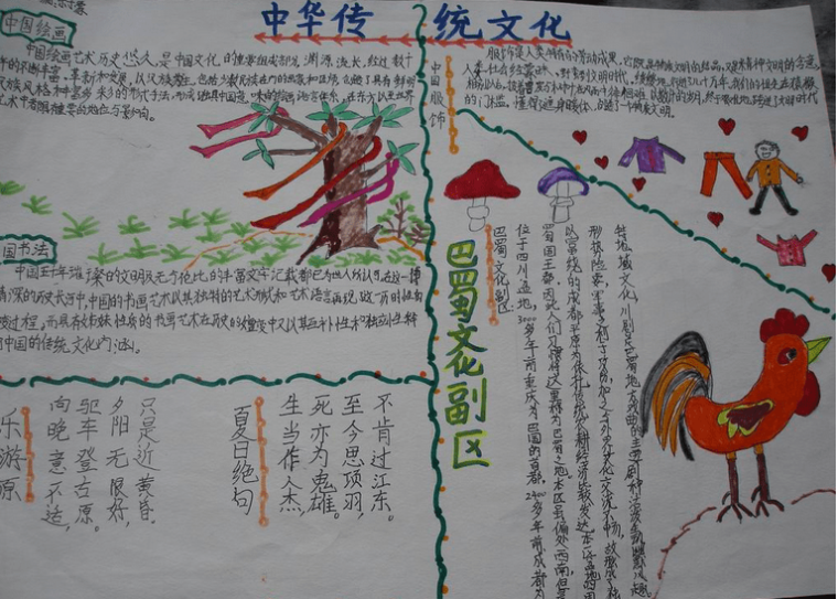 有关生活中的传统文化手抄报素材