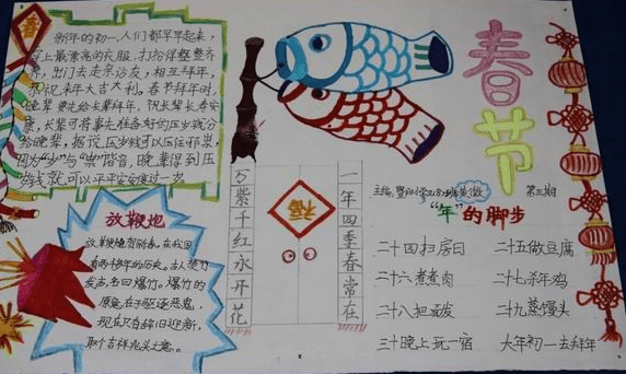 有关生活中的传统文化手抄报素材