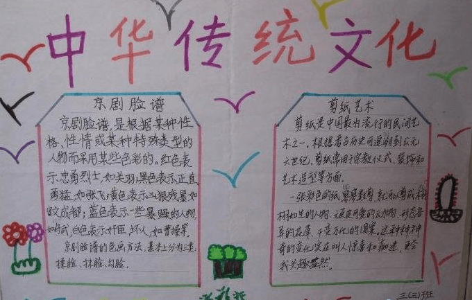 有关生活中的传统文化手抄报设计