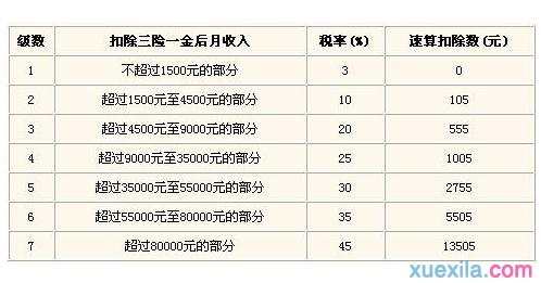 2016年终奖个税怎么算_年终奖个税计算公式是什么