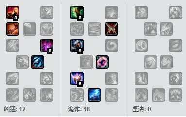 LOL6.22小丑符文天赋_LOL6.22小丑出装S7推荐