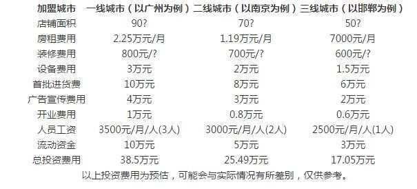 素帛女装加盟费用多少