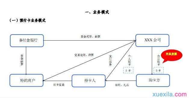 什么是业务模式 业务模式的步骤