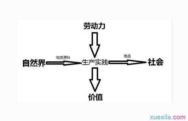 什么是资本品 资本品的互补性