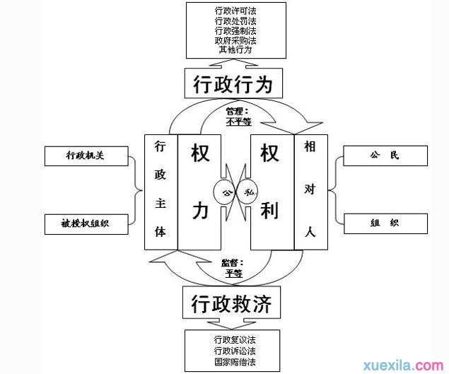 什么是行政法 行政法的特征