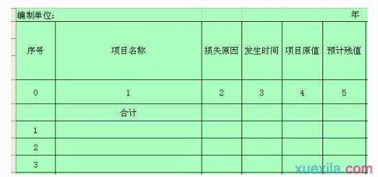 什么是货币资金损失 货币资金损失的认定方法