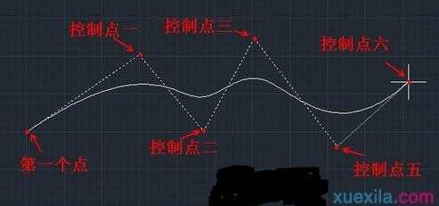 CAD如何绘制曲线图形的