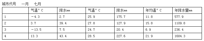 2017年初一上册地理第三章测试试题