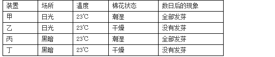 高一生物必修1身生物科学和我们练习试卷