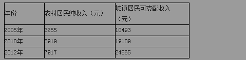 2017年初三上学期政治阶段性测试试卷