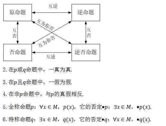 高中数学知识点总结及公式大全