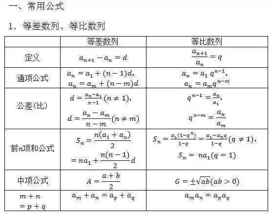 高中数学知识点总结及公式大全