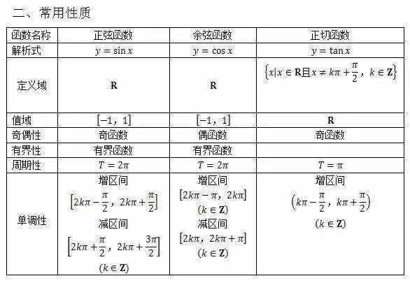 高中数学知识点总结及公式大全