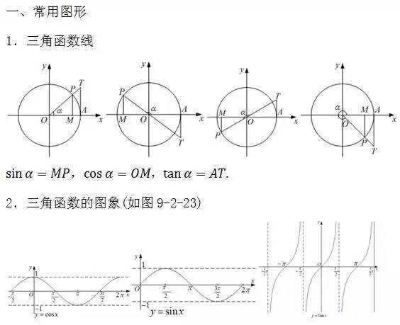 高中数学知识点总结及公式大全