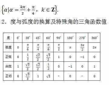 高中数学知识点总结及公式大全