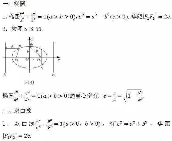 高中数学知识点总结及公式大全