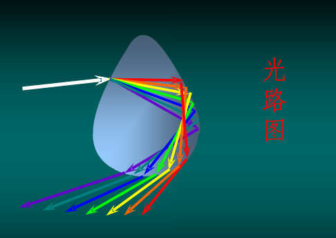 彩虹是怎么形成 彩虹形成的原理 彩虹图片