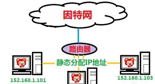 无线网络连接提示有限访问权限怎么解决