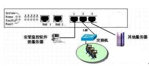 计算机网络管理软件有哪些