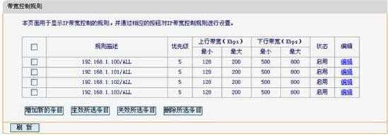 迅捷Fast FWD105路由器的IP宽带控制怎么设置