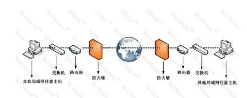 如何确保聚生网管实现有效监控并且监控不中断