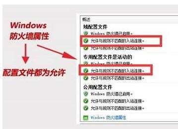 Win10系统如何配置电脑的IIS实现局域网内IP访问网站