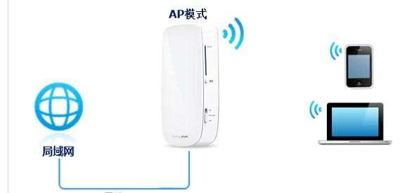 TP-Link 150M迷你型3G无线路由器怎么设置