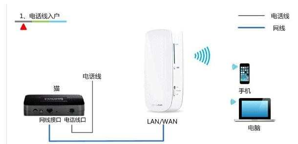 TP-Link 150M迷你型3G无线路由器怎么设置