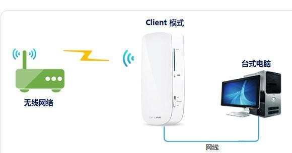 TP-Link 150M迷你型3G无线路由器怎么设置