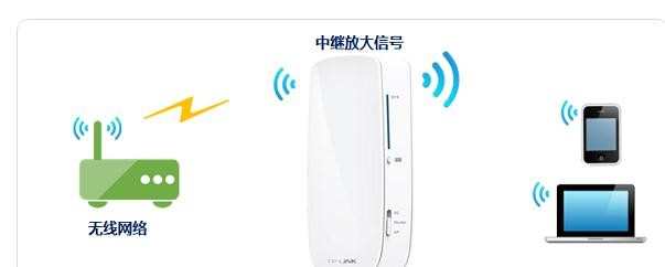 TP-Link 150M迷你型3G无线路由器怎么设置