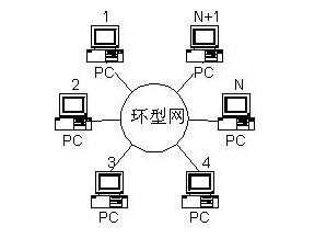 怎么通过代理服务器实现共享上网