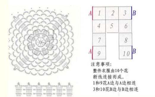 0-3岁儿童毛衣套衫编织教程