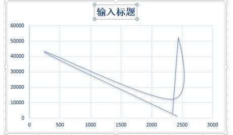 excel怎么画曲线图_怎样使用excel画曲线图