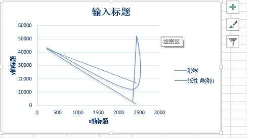 excel怎么画曲线图_怎样使用excel画曲线图