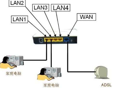 连接路由器上不了网怎么办_路由器连接不能上网怎么办