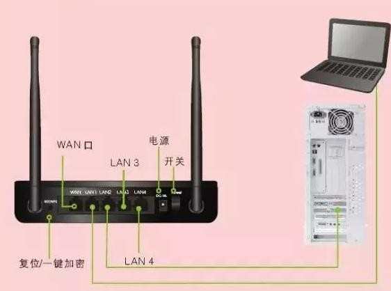 电脑连接路由器无法上网怎么办_连接路由器不能上网怎么办