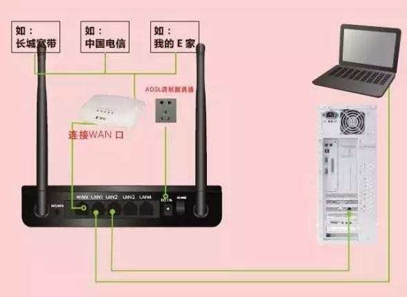 电脑连接路由器无法上网怎么办_连接路由器不能上网怎么办