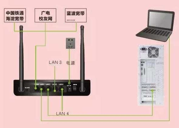 电脑连接路由器无法上网怎么办_连接路由器不能上网怎么办