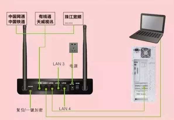 电脑连接路由器无法上网怎么办_连接路由器不能上网怎么办