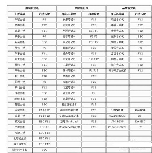 如何设置cpu温度报警保护